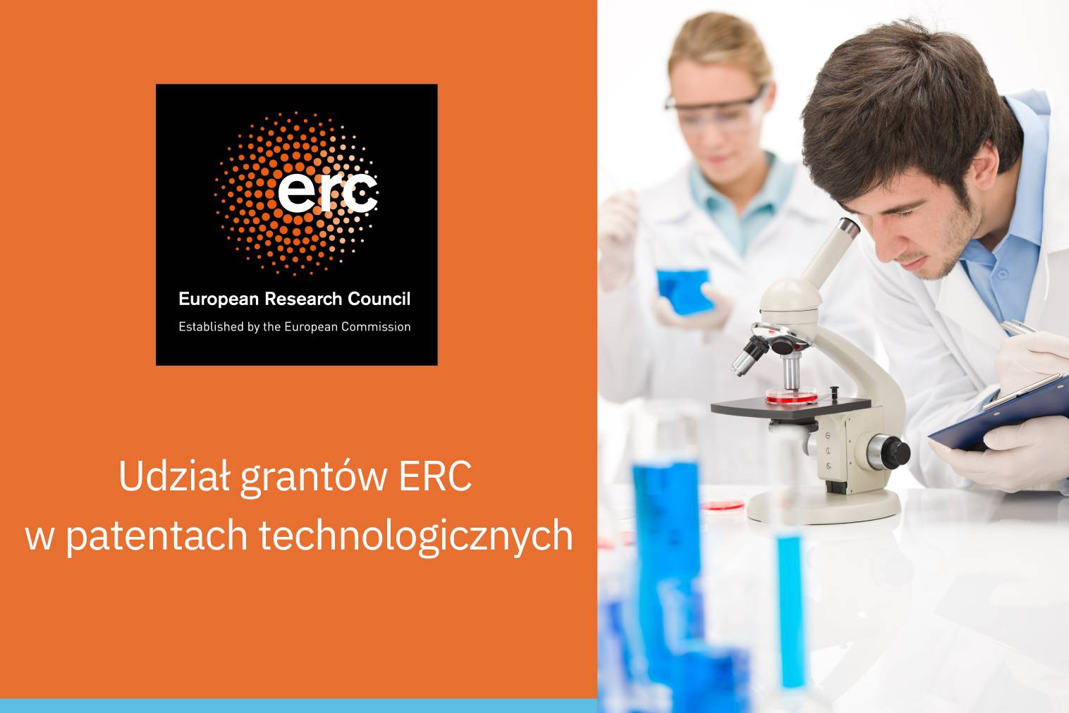 Na pomarańczowym tle logotyp Europejskiej Rady do spraw Badań Naukowych i napis: udział grantów ERC w patentach technologicznych. Po prawej stronie dwoje naukowców w białych fartuchach - on spogląda przez mikroskop, a ona ogląda płyn w laboratoryjnej zlewce